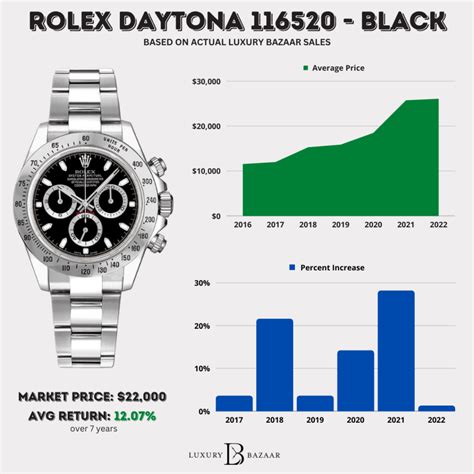 rolex daytona msrp|Rolex daytona value chart.